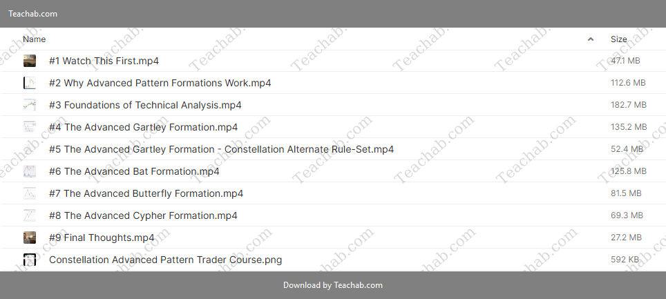 Advanced-Pattern-Trader-Course-By-Trade-Empowered-free-download